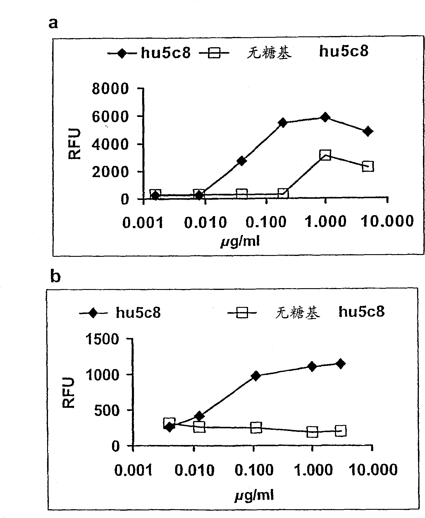 Aglycosyl anti- CD154 (CD 40 ligand) antibodies and uses thereof