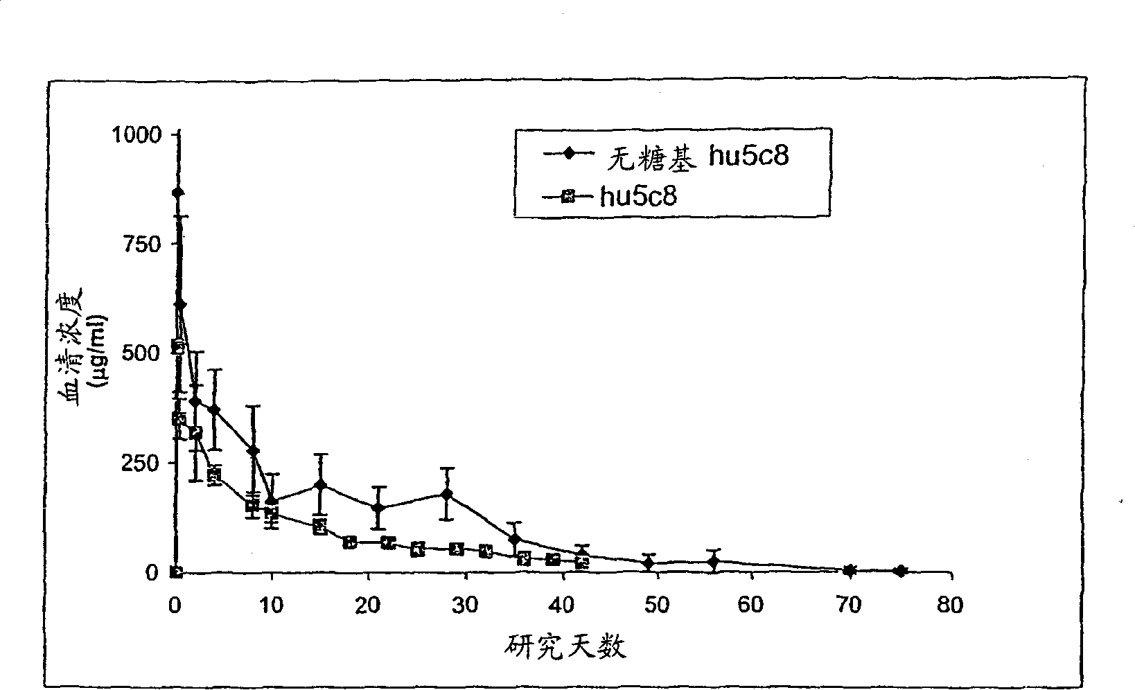 Aglycosyl anti- CD154 (CD 40 ligand) antibodies and uses thereof