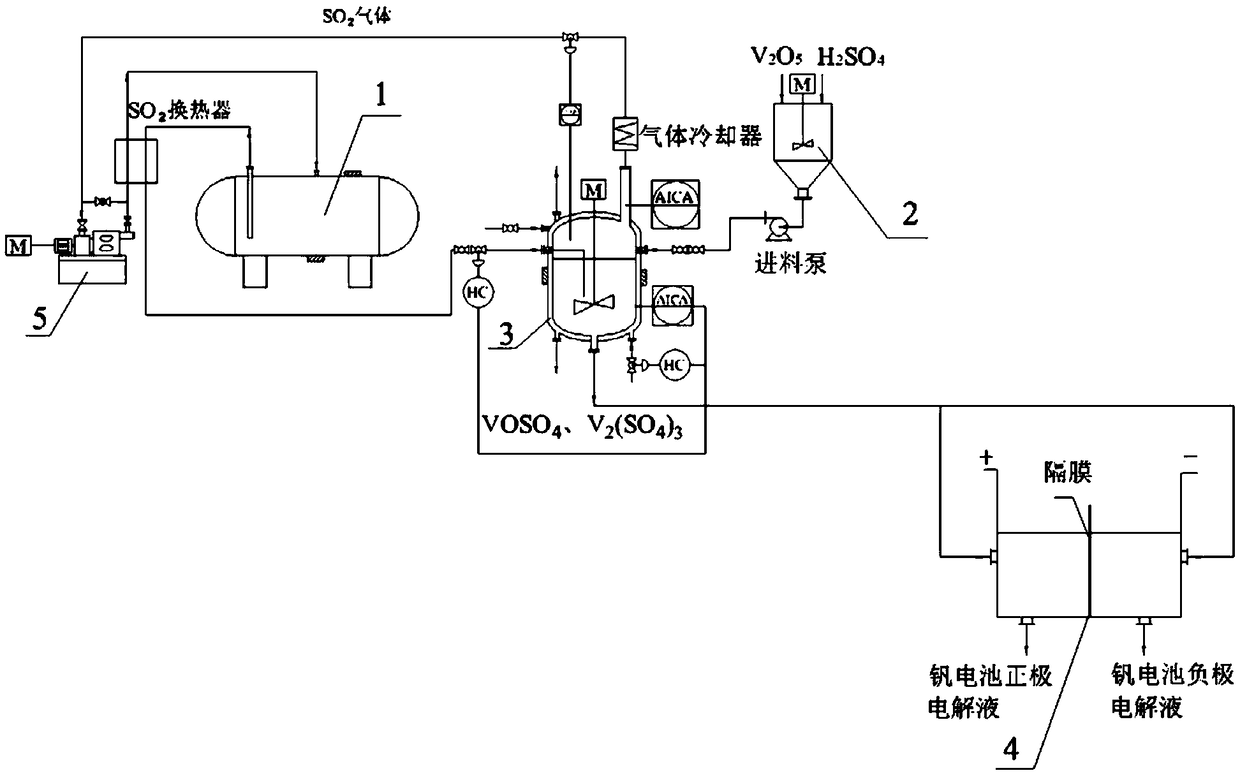 Production technology and system of vanadium redox battery electrolyte