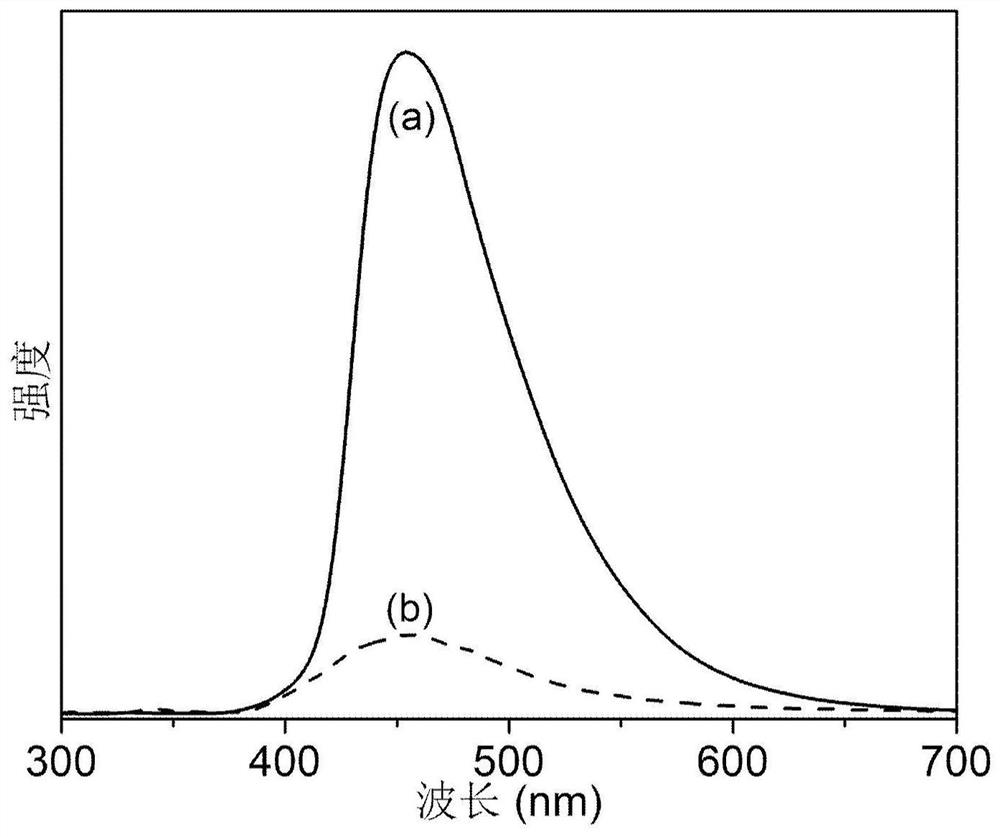 Visible light catalyst, its preparation method and method for degrading pesticide pollutants