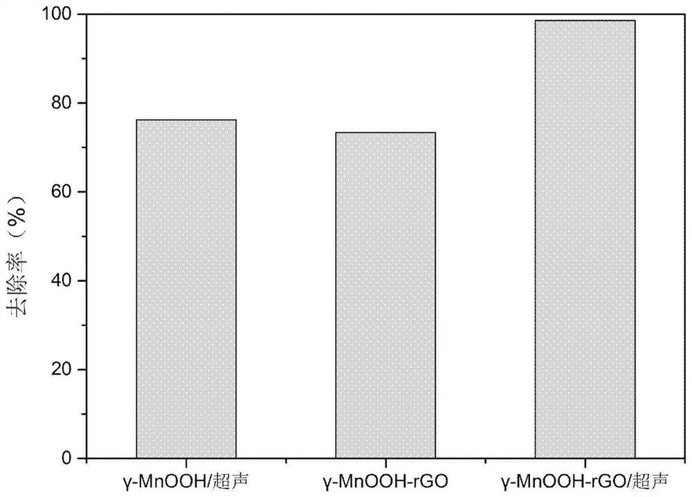 Visible light catalyst, its preparation method and method for degrading pesticide pollutants