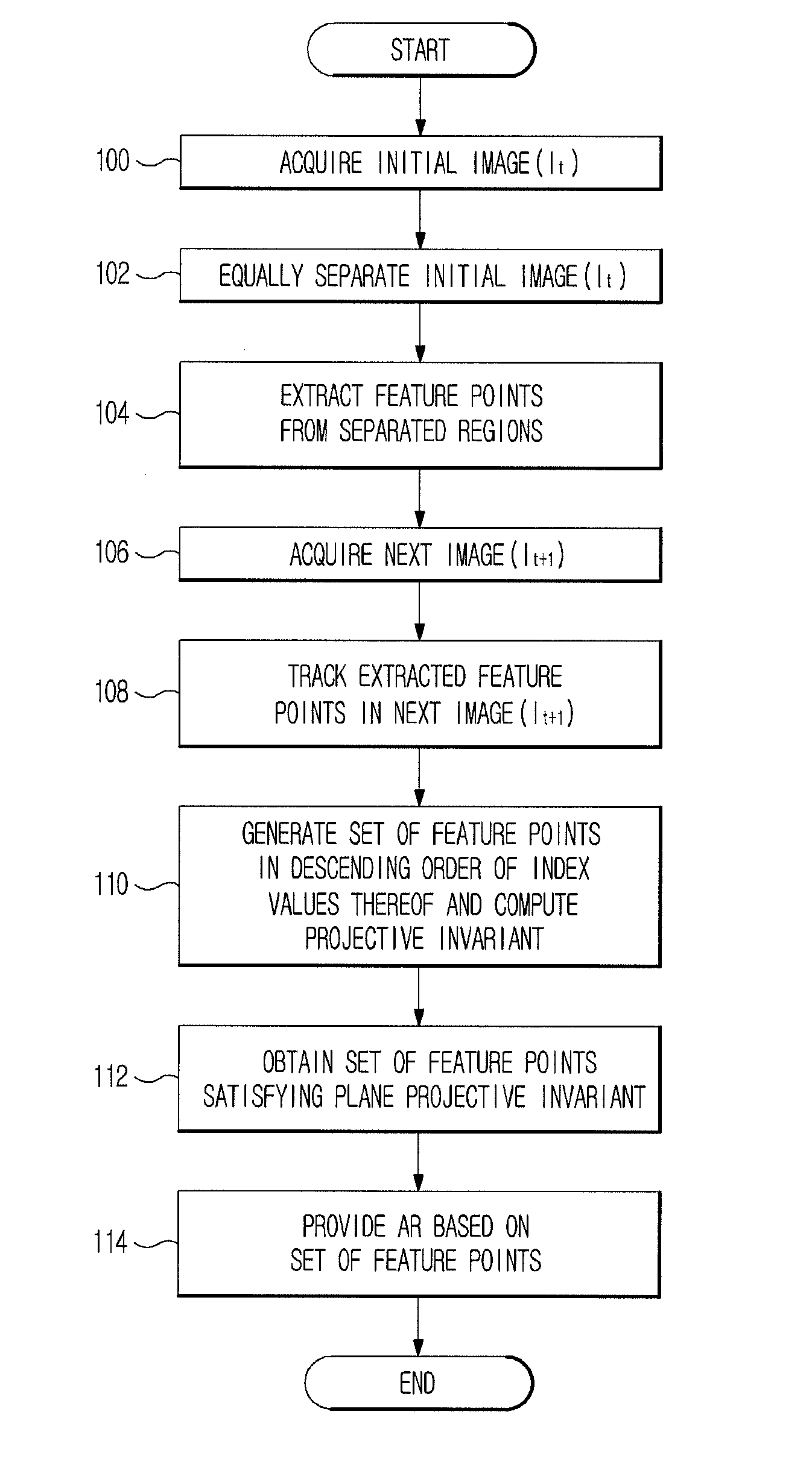 Markerless augmented reality system and method using projective invariant