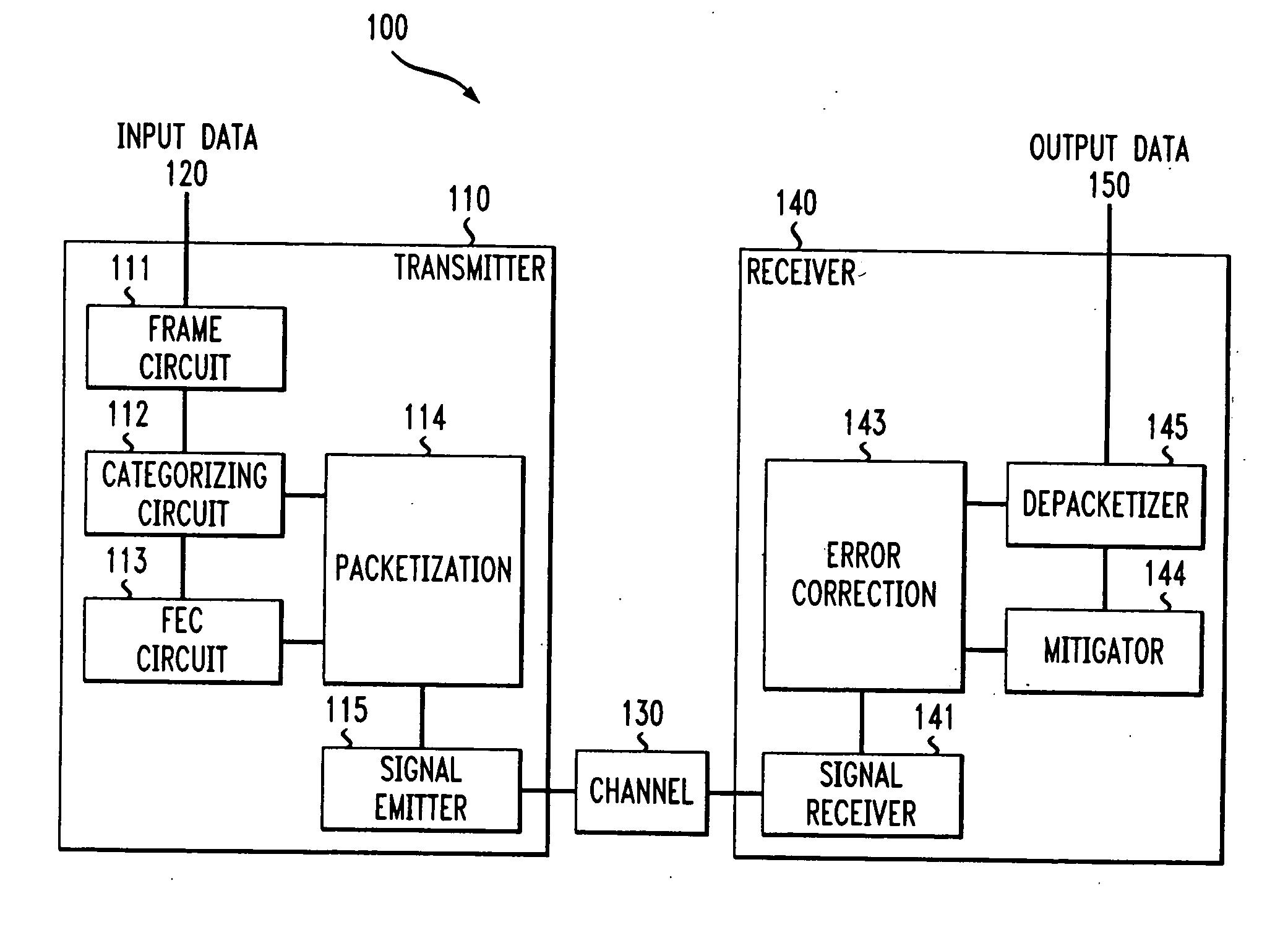 System and methods for transmitting data