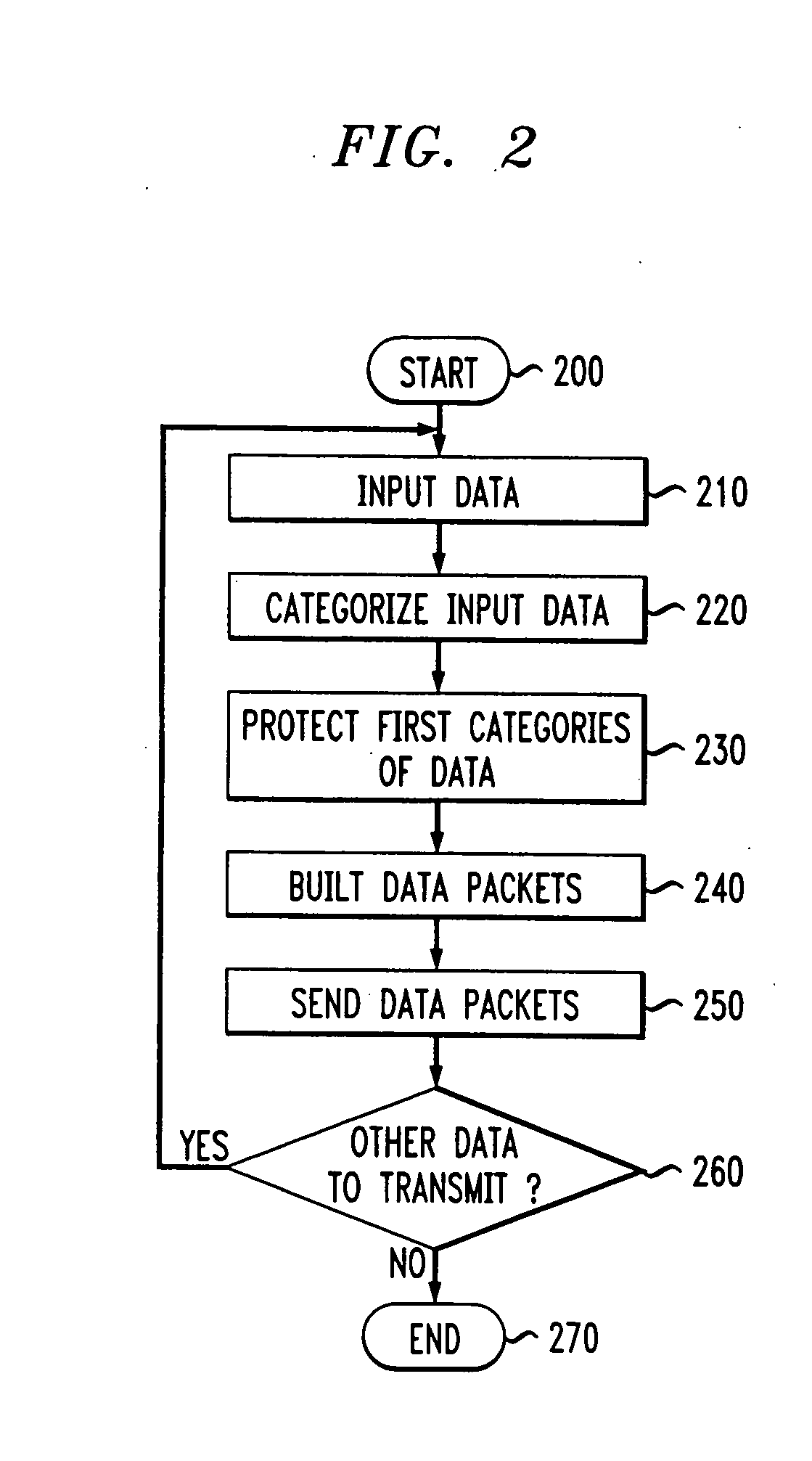 System and methods for transmitting data