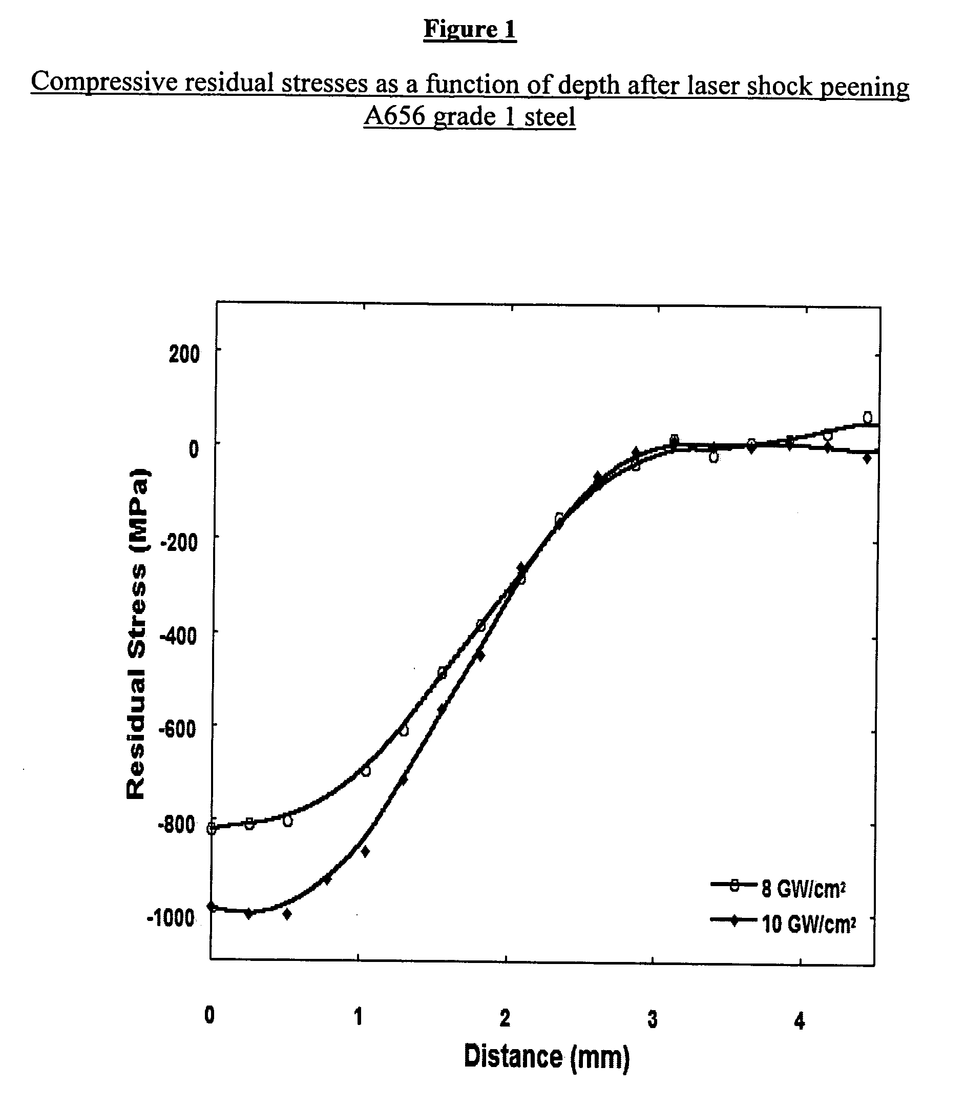 Use of friction stir and laser shock processing in oil & gas and petrochemical applications