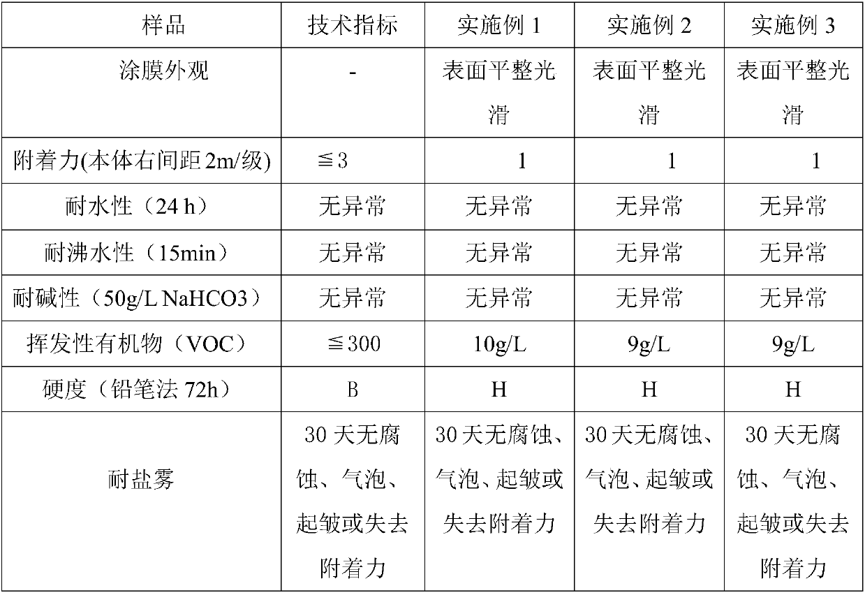 Waterborne acrylic resin coating with chloride ion corrosion resistance and preparation method of waterborne acrylic resin coating