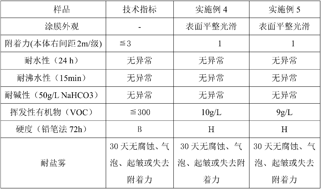 Waterborne acrylic resin coating with chloride ion corrosion resistance and preparation method of waterborne acrylic resin coating