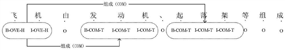 Entity relation joint extraction method and system based on active deep learning