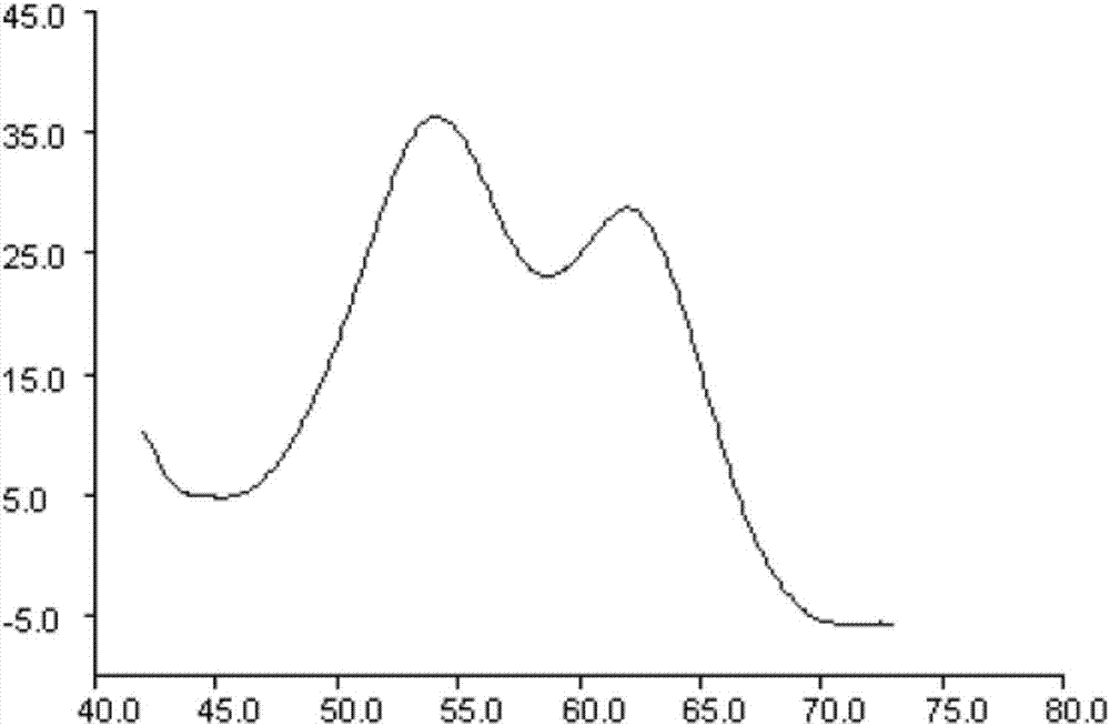 Positive reference with GG type of 636 site of human CYP2C19*3 gene as template