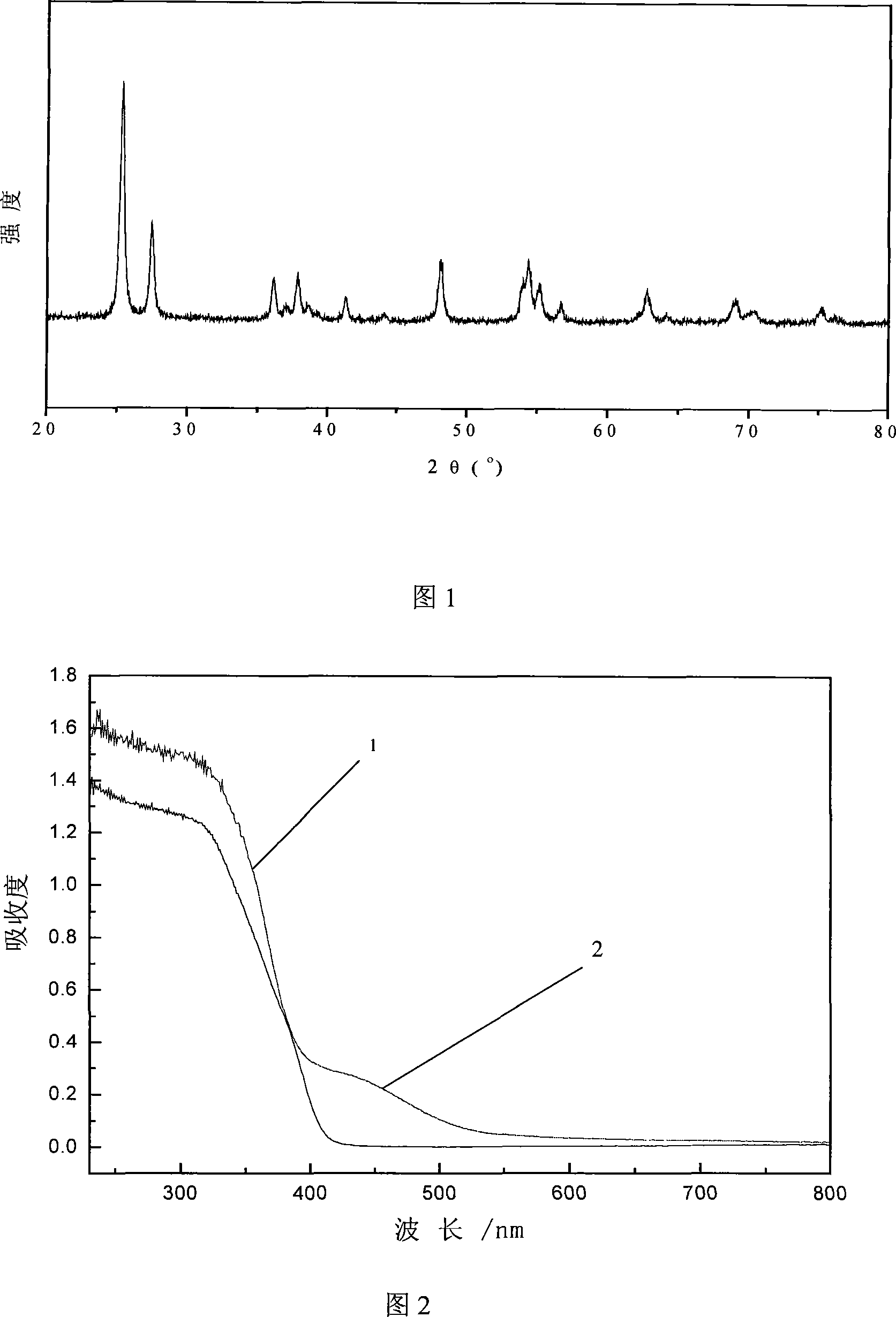 Modified non-metal impure nanometer TIO* photocatalyst and its preparing method