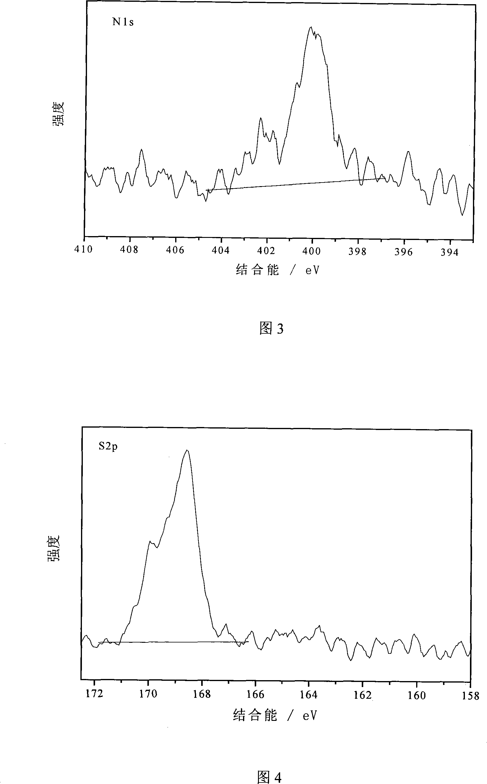 Modified non-metal impure nanometer TIO* photocatalyst and its preparing method