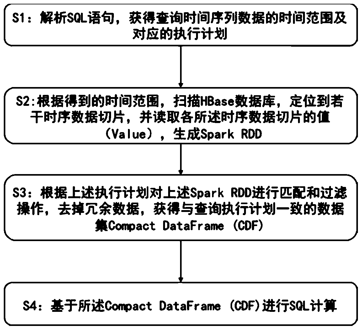 Method and device for processing massive real-time generated data of thermal power plant