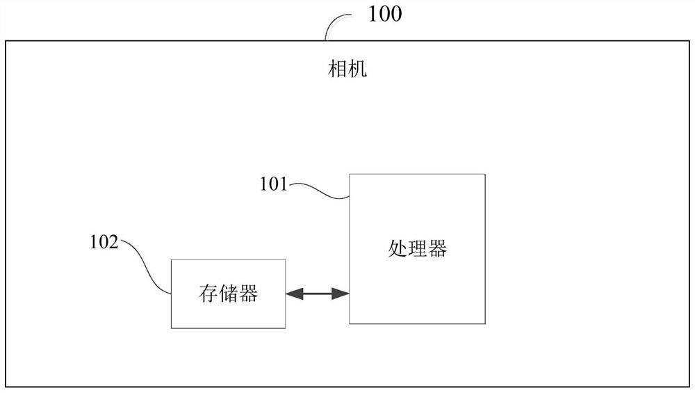 Method, device, camera and portable terminal for controlling camera via bluetooth