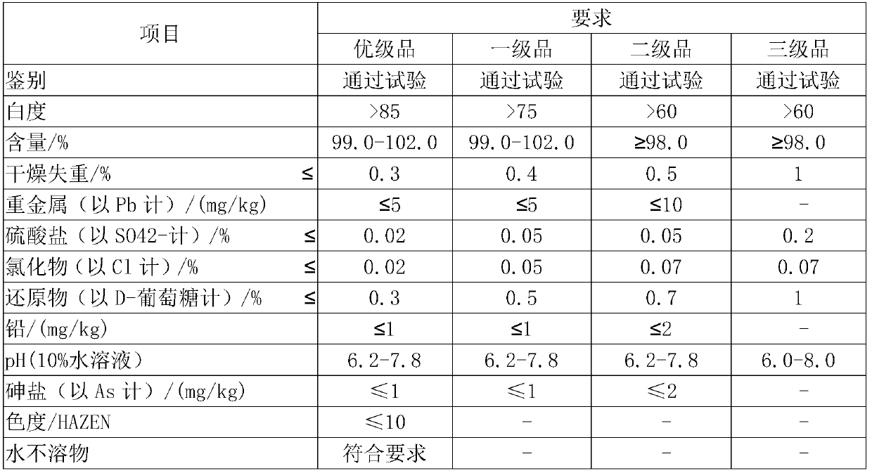 A kind of method that enzymatic method prepares sodium gluconate