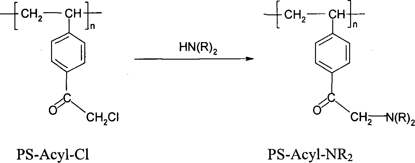 Method for processing hexavalent chromium contained wastewater with ion exchange resin