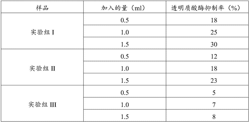 Active external essence solution with functions of diminishing inflammation, facilitating skin reparation and regeneration and whitening skin and preparation method of essence solution