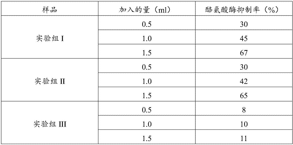 Active external essence solution with functions of diminishing inflammation, facilitating skin reparation and regeneration and whitening skin and preparation method of essence solution