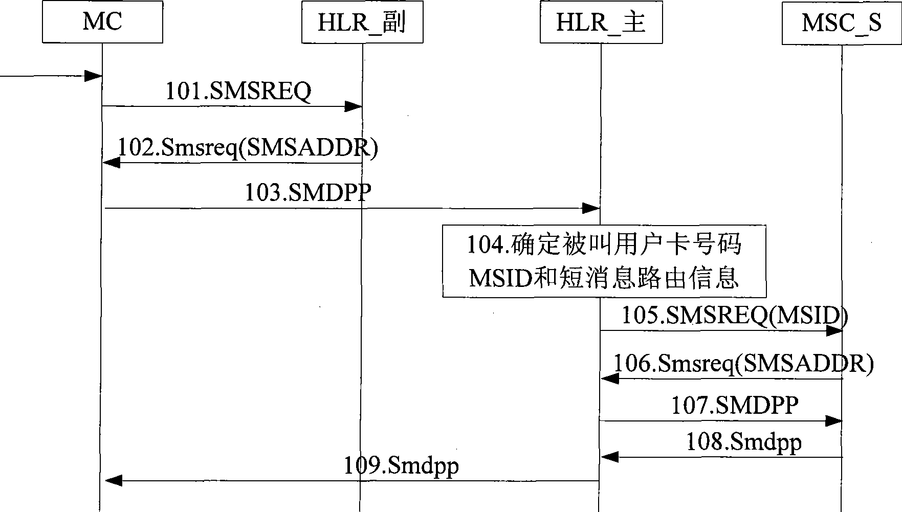 Method for receiving short message of one-card-multi-number business