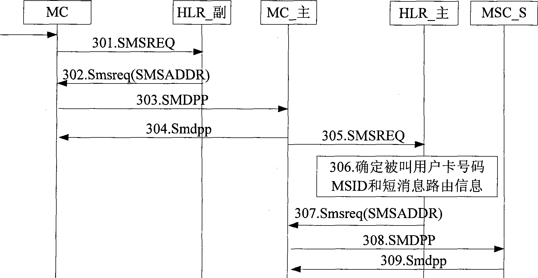 Method for receiving short message of one-card-multi-number business