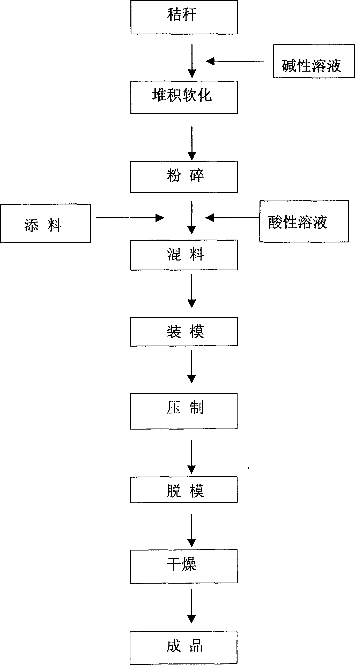 Production method of vegetable stem made pot