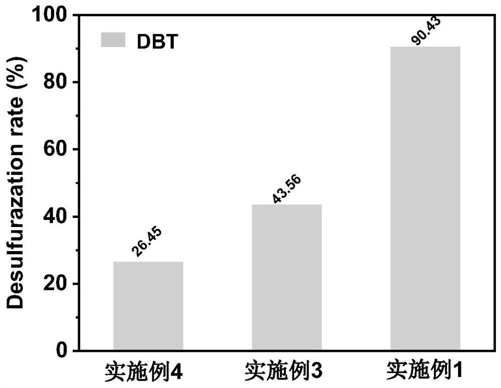 Copper-cerium double-metal modified 4A molecular sieve desulfurization adsorbent as well as preparation method and application thereof