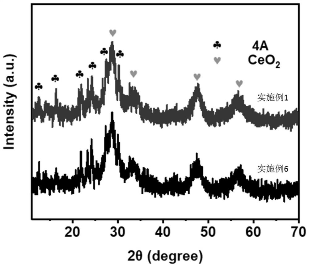 Copper-cerium double-metal modified 4A molecular sieve desulfurization adsorbent as well as preparation method and application thereof