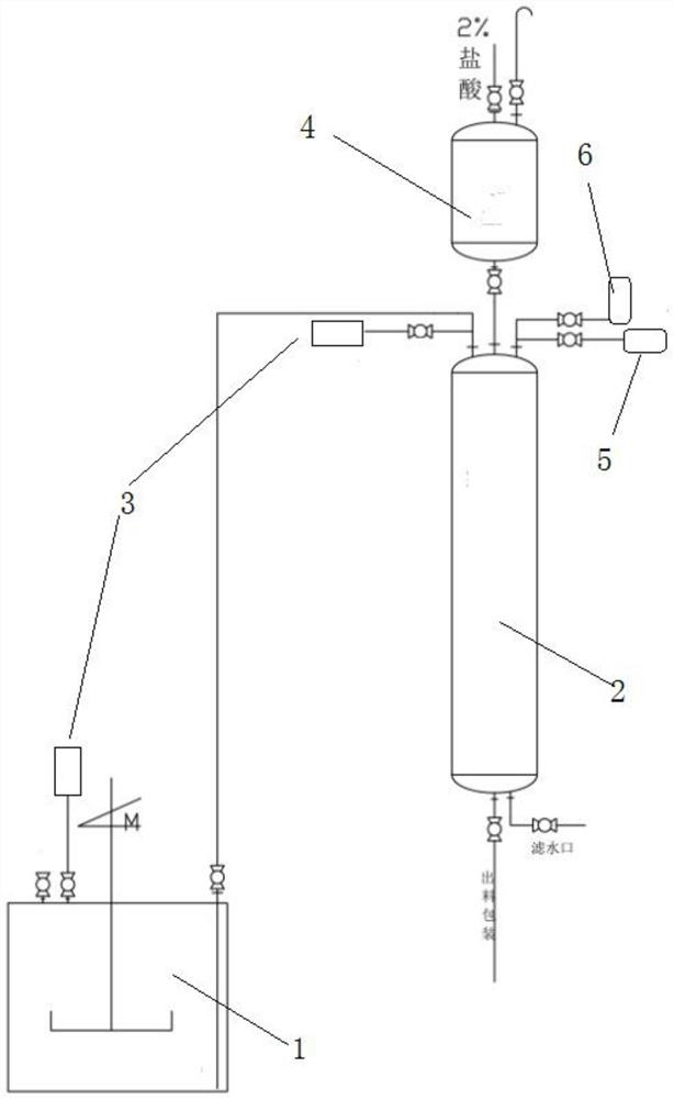 A kind of high-efficiency, environment-friendly polishing positive resin production system and production process