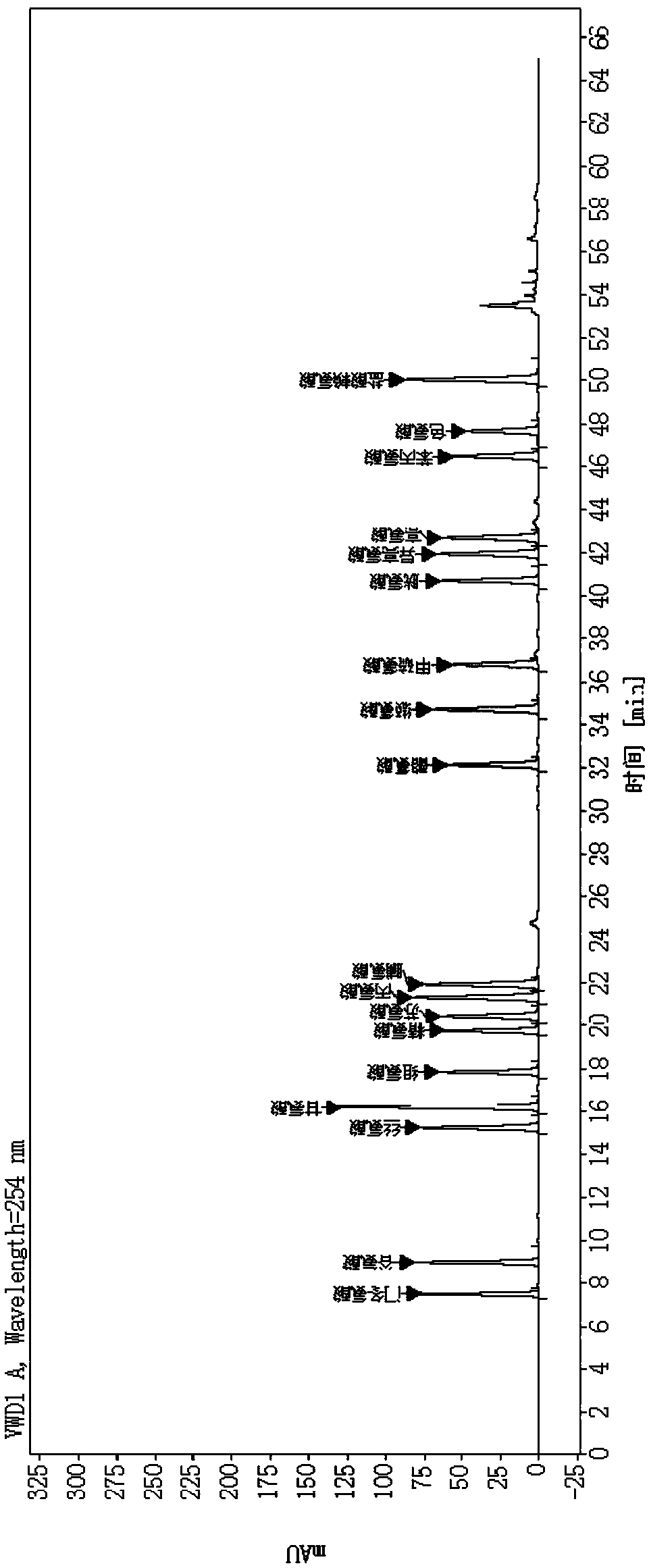 Method for quantitatively detecting polypeptide in transfer factor capsule