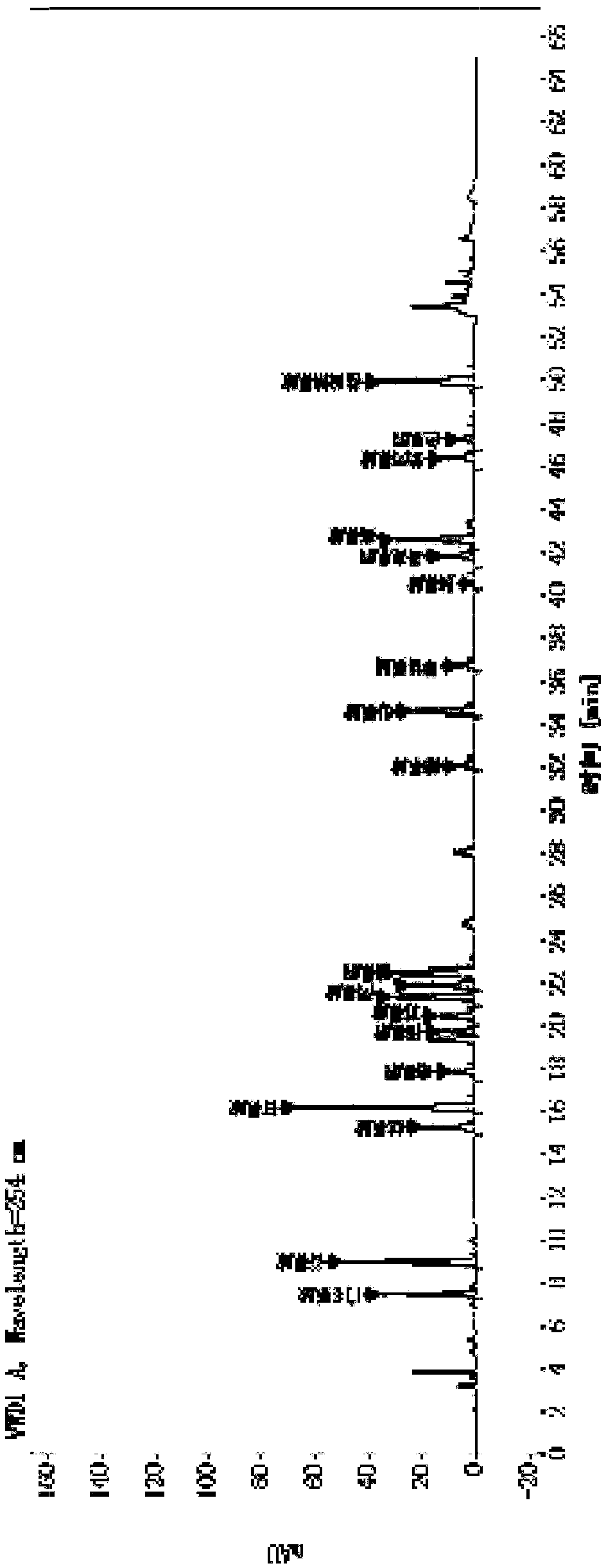 Method for quantitatively detecting polypeptide in transfer factor capsule