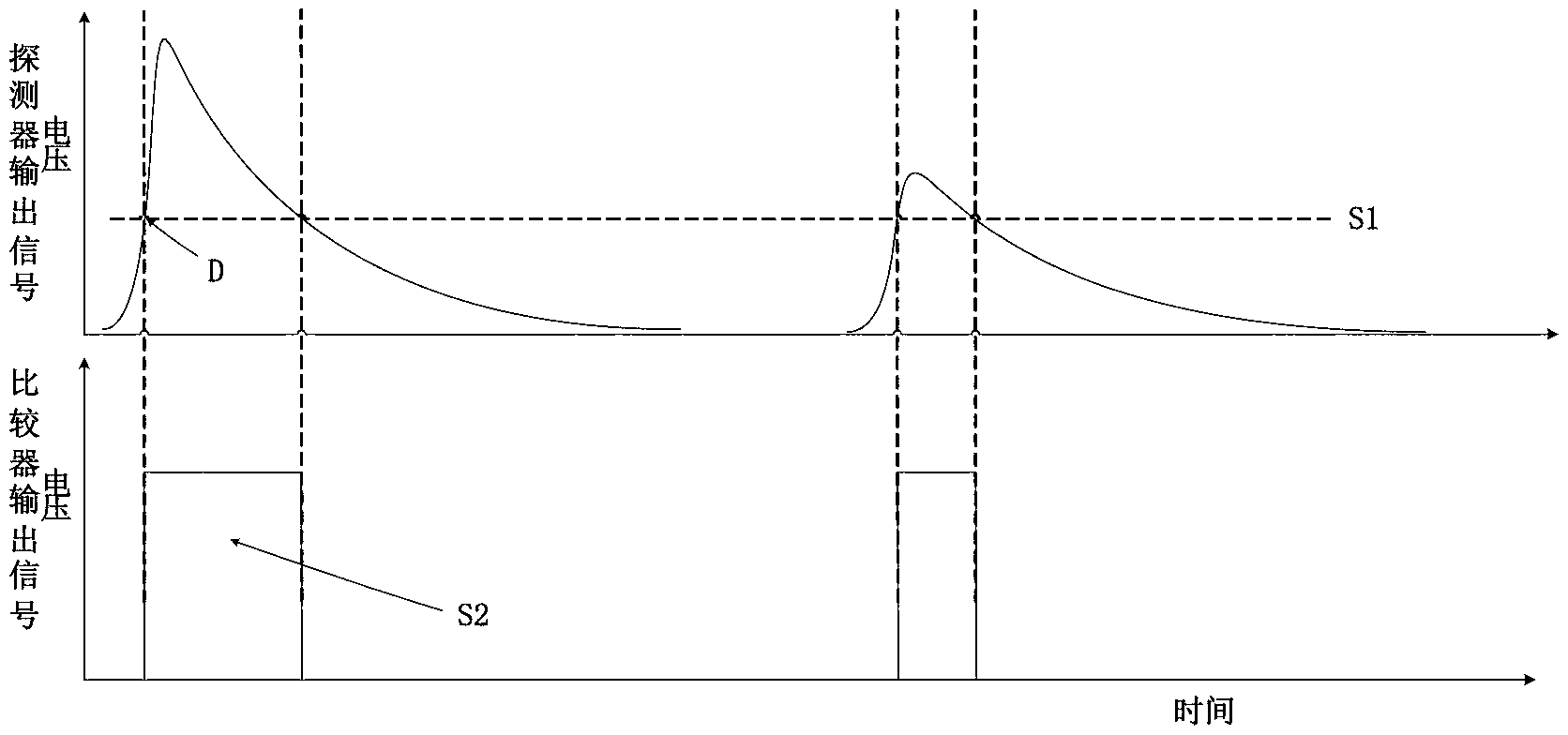 System and method for testing signal of detector