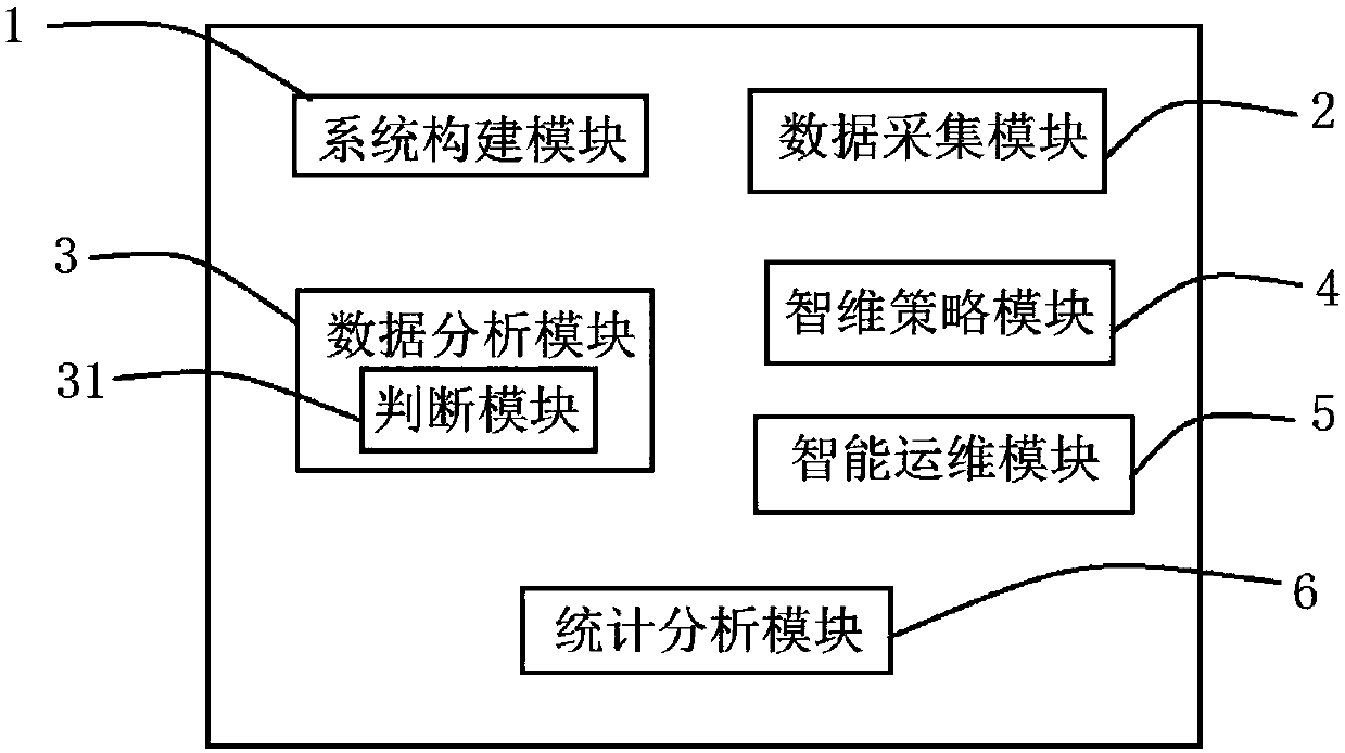 Intelligent operation and maintenance management method and system