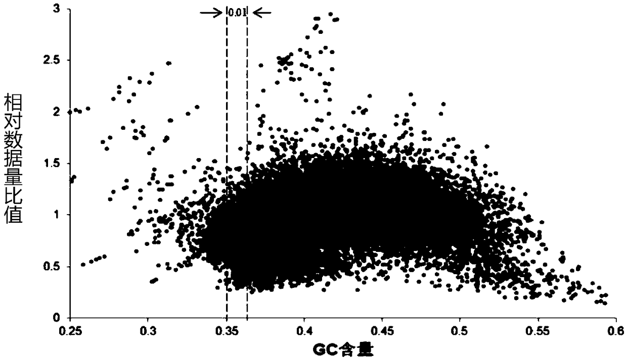 Chromosome aneuploidy detection system suitable for single cells and application