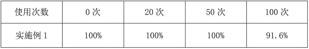 Fibrilia air-permeable moisture-absorption cloth structure and application thereof