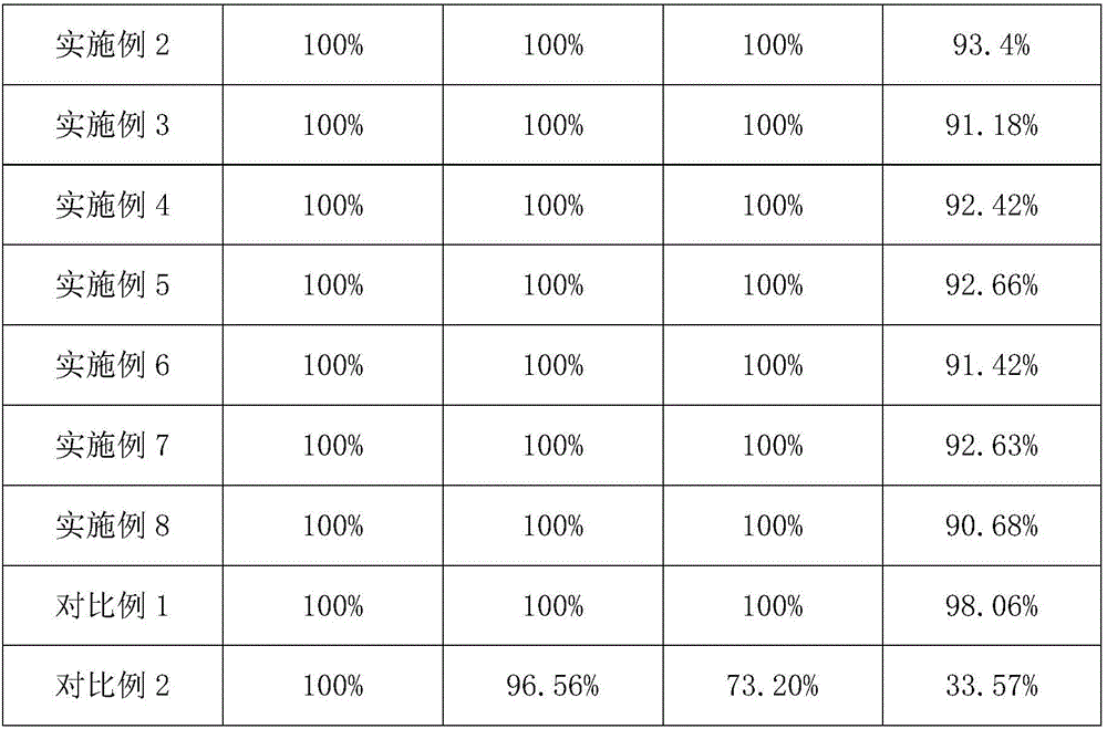 Fibrilia air-permeable moisture-absorption cloth structure and application thereof