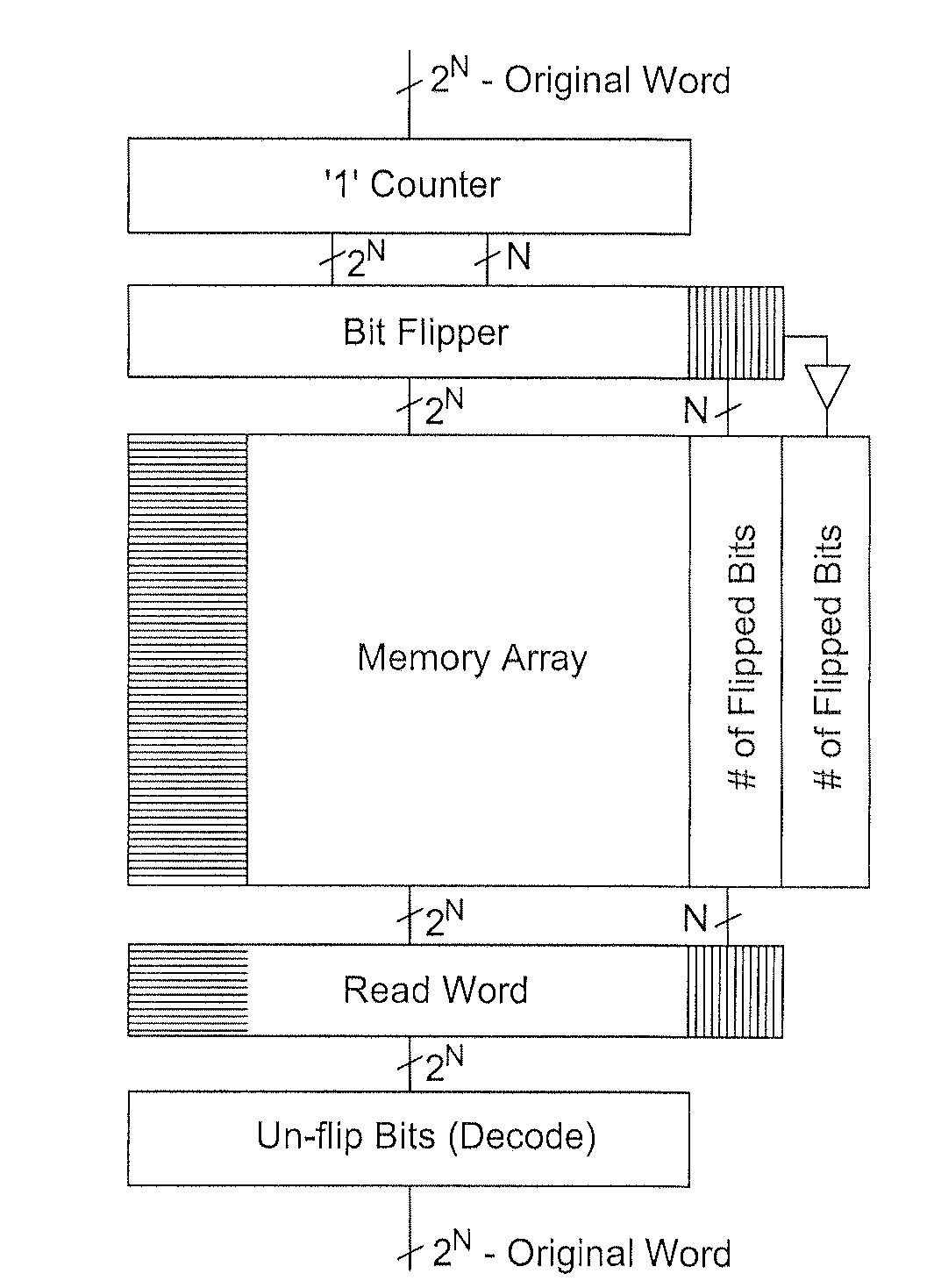 Method and System For Encoding to Eliminate Parasitics in Crossbar Array Memories