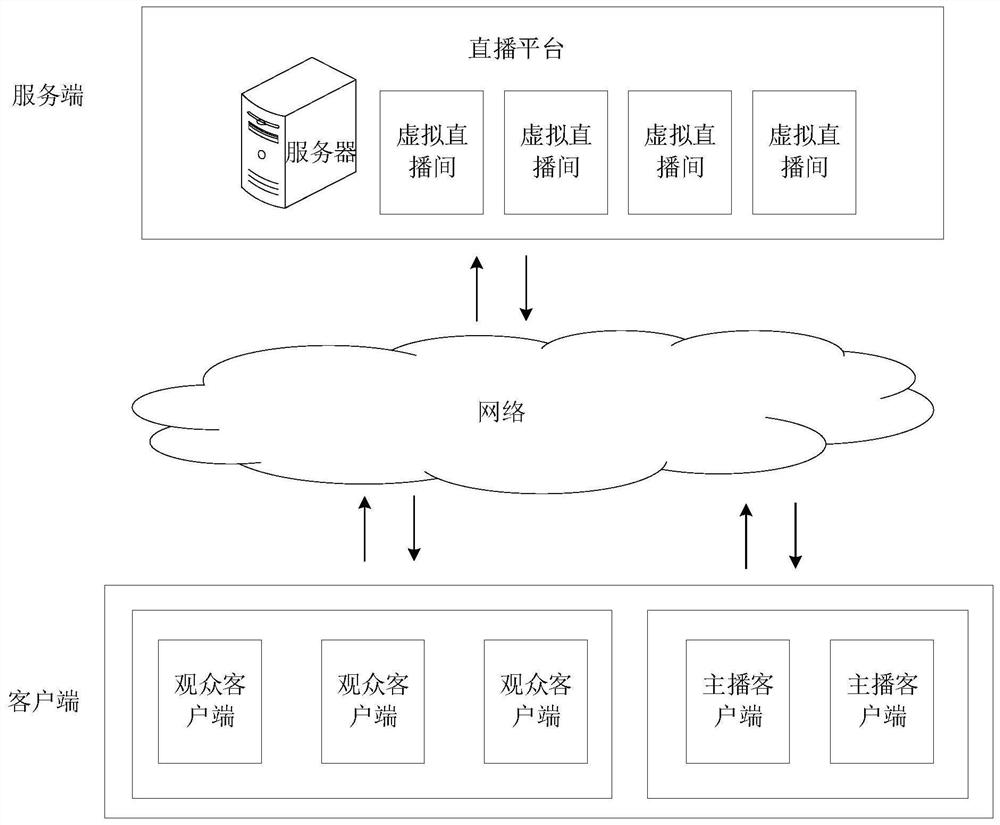 Synthesis method and device for special effects of virtual gift, live broadcast system