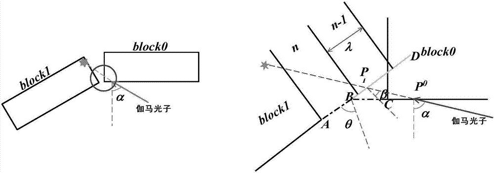 Method for positron emission tomography and image reconstruction method and system