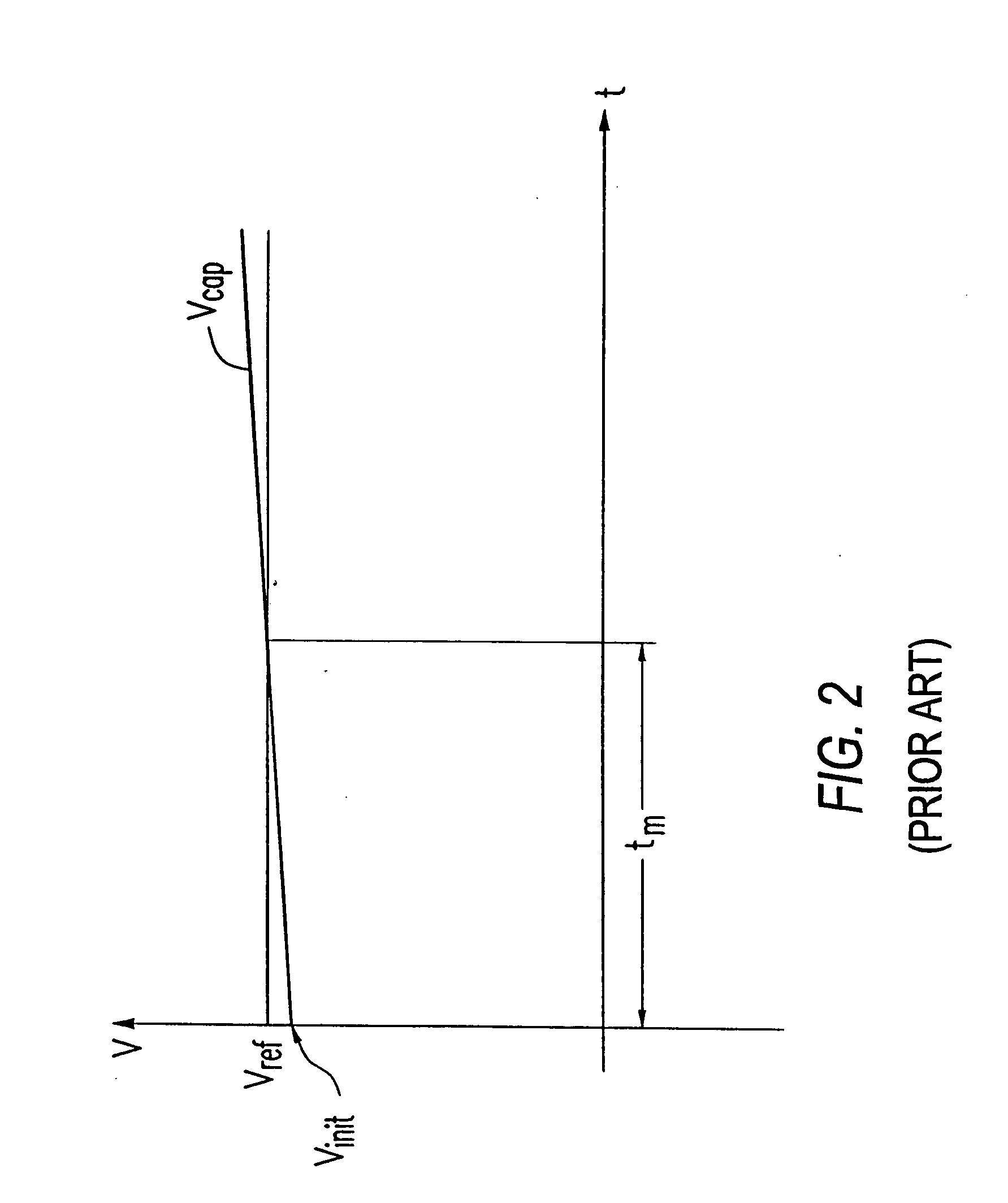 Method and apparatus for measuring current as in sensing a memory cell