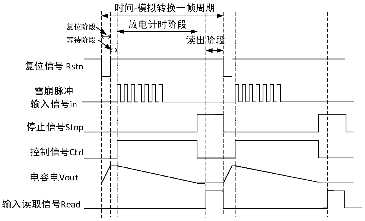 A Compact Time-to-Analog Conversion Circuit for Single Photon Detectors