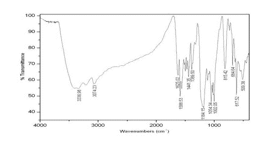 Method for preparing polyphenylene-sulfide-based strongly acidic ion exchange fiber