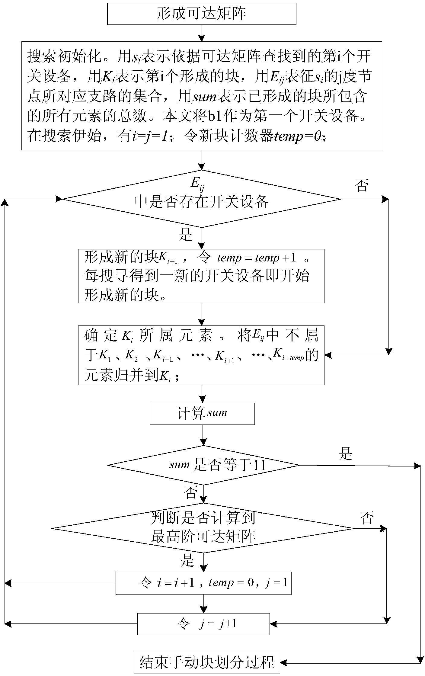 Blocking and hierarchical structure based power distribution system reliability evaluation method