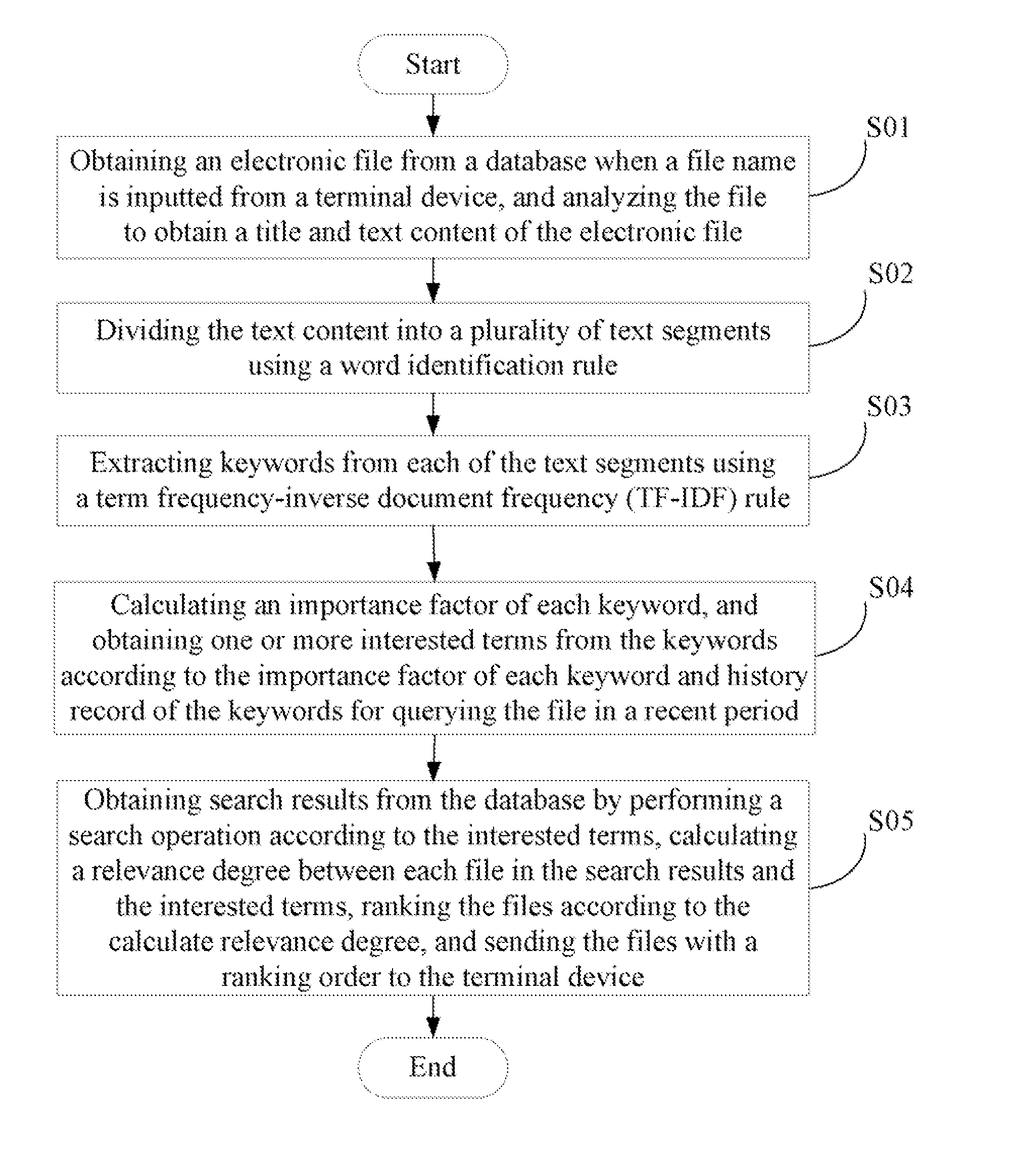 Computing device and file searching method using the computing device