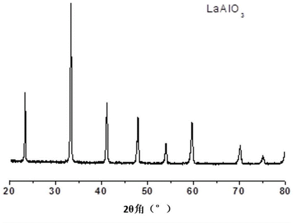 Infrared energy-saving coating material and applications thereof