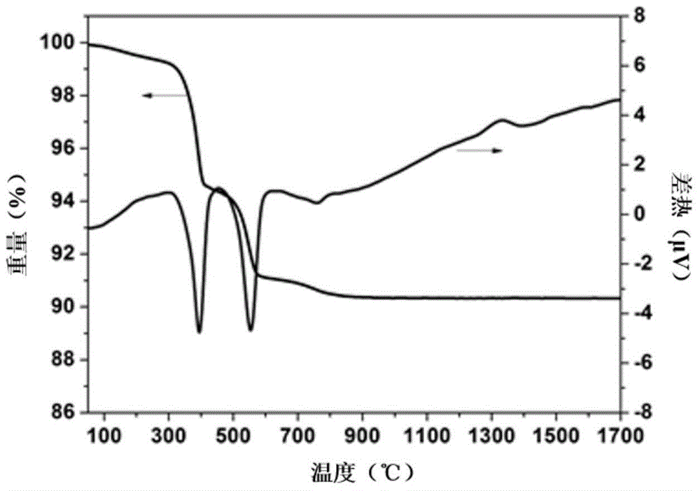 Infrared energy-saving coating material and applications thereof