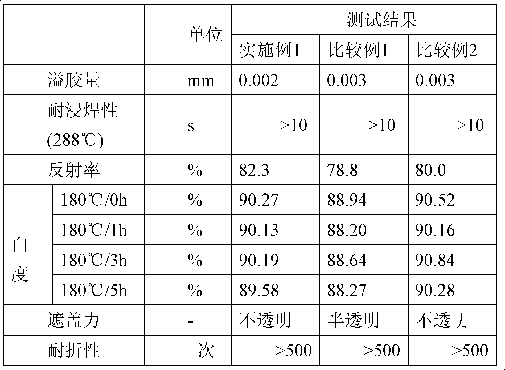 White covering film and manufacturing method thereof