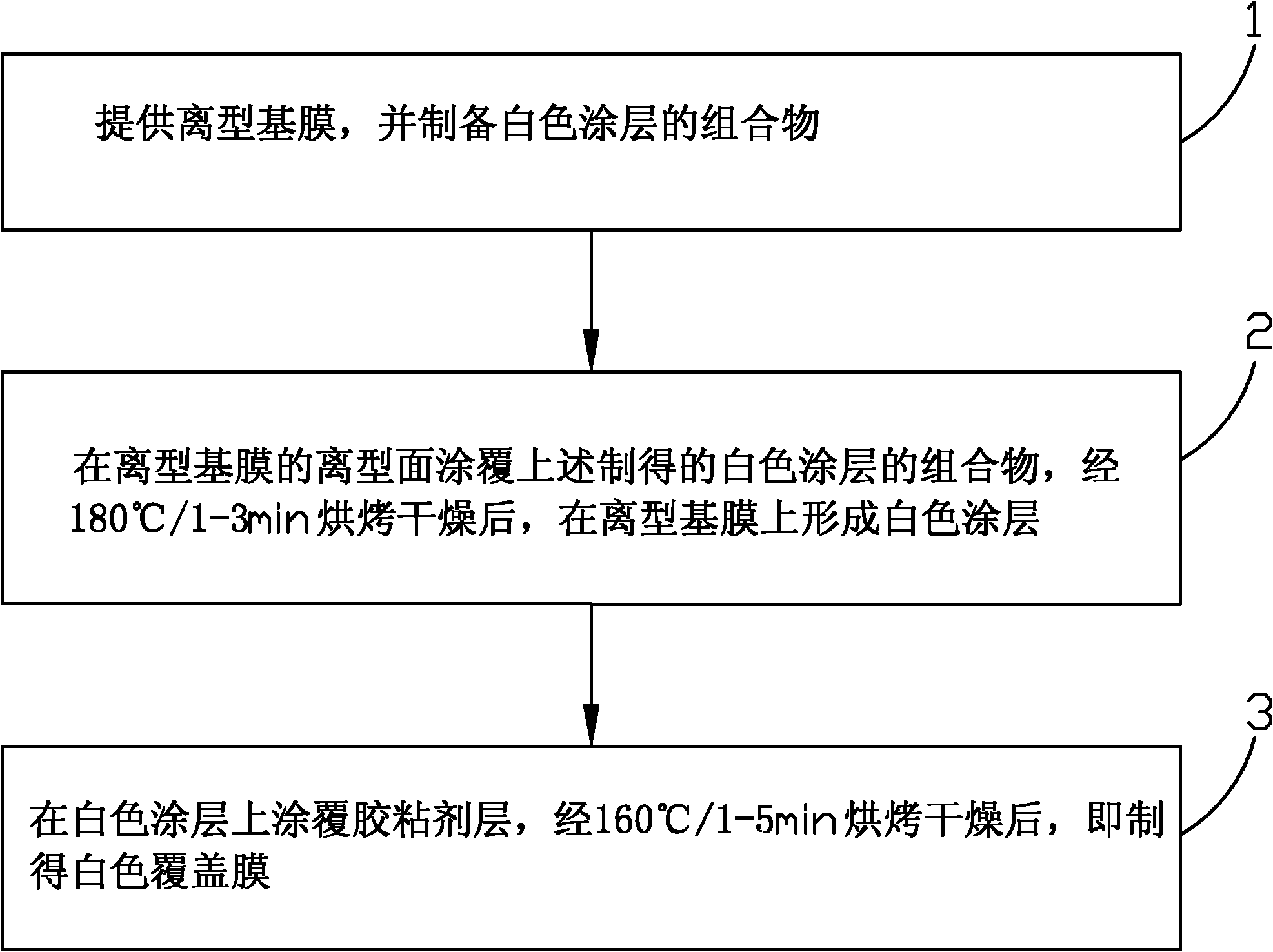 White covering film and manufacturing method thereof