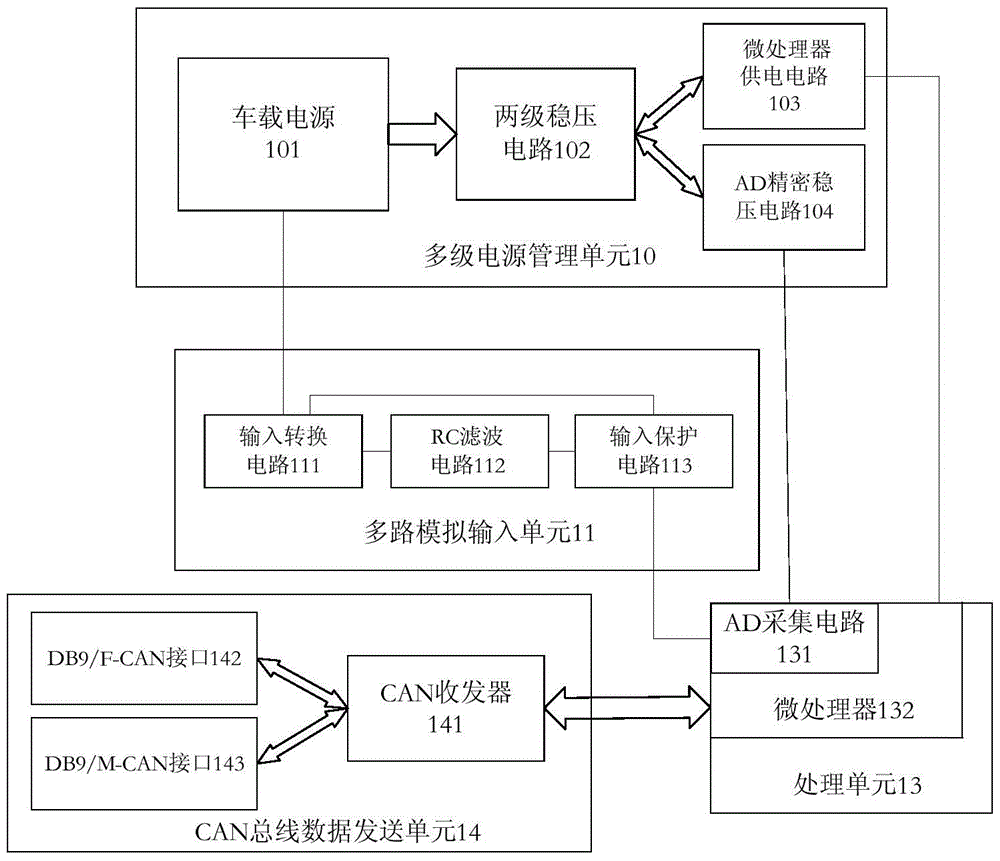 Dynamic displacement acquisition system based on vehicle CAN bus