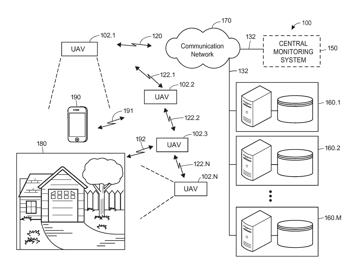 Loss mitigation implementing unmanned aerial vehicles (UAVs)