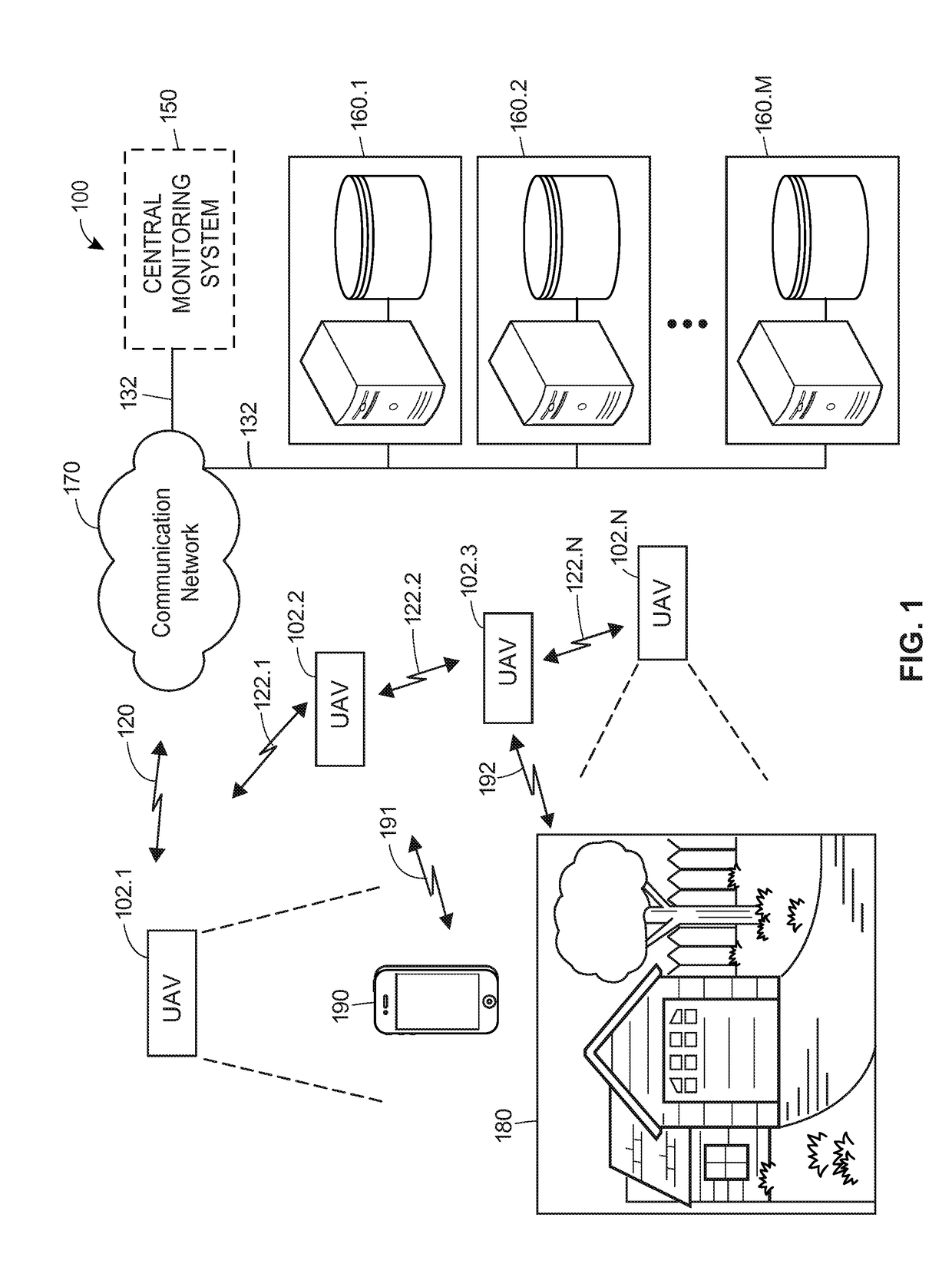 Loss mitigation implementing unmanned aerial vehicles (UAVs)