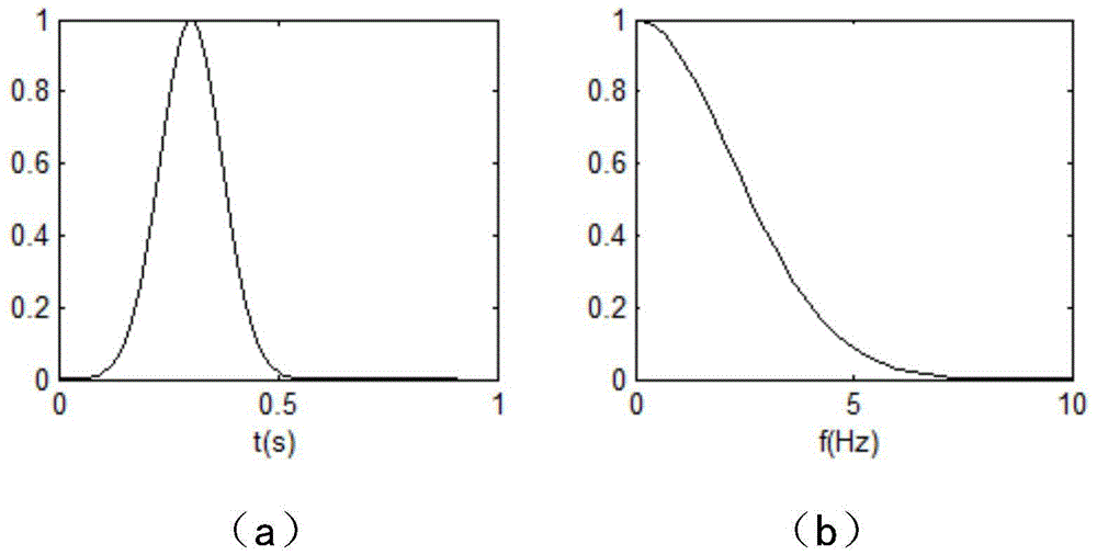 Electric dipole source three-dimensional time domain finite difference direct interpretation imaging method